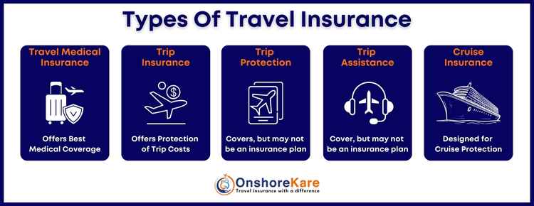 Types Of International Travel Insurance Coverage