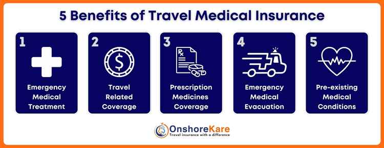 Benefits Of Travel Medical Insurance