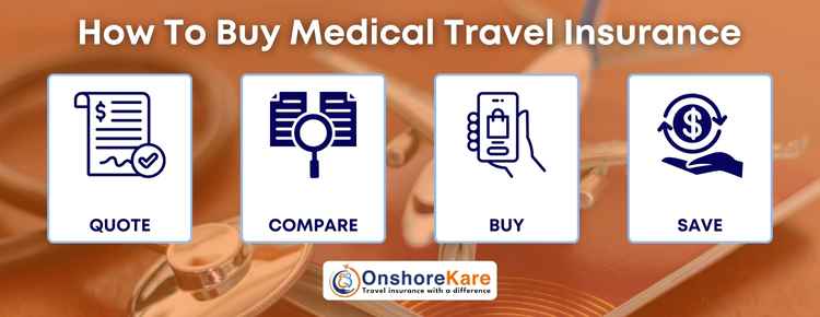 How To Choose The Right Medical Travel Insurance Plan