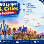 Largest Cities in the US by Population: Top 50 (2025)
